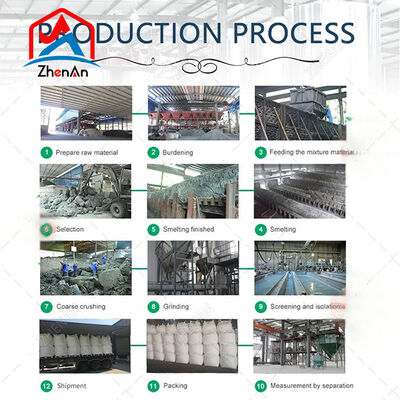 High-Purity 88% Silicon Carbide Powder 0-1mm for Steelmaking Deoxidizer and Foundry Applications